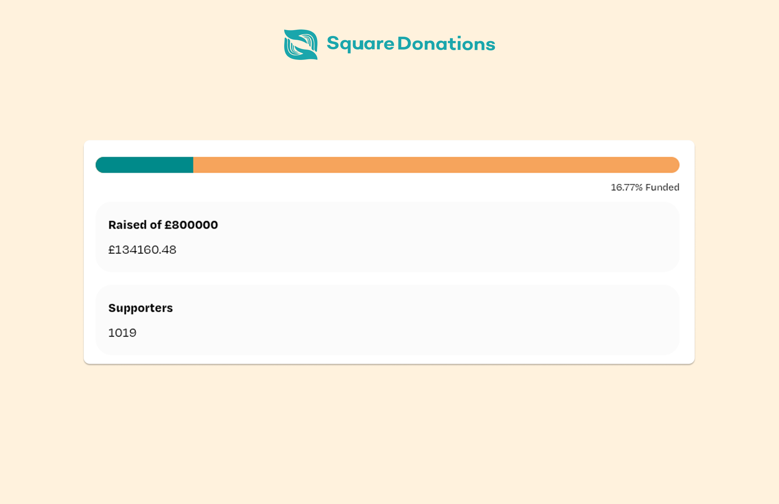 Donation Progress